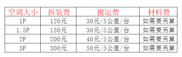 莱西空调移机及费用电话在哪里找